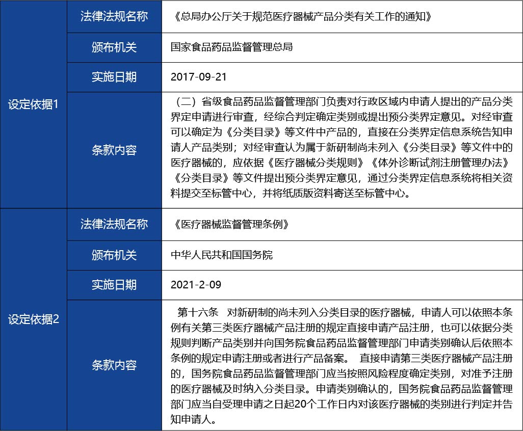 黑龍江_醫(yī)療器械分類界定申請(qǐng)的初審4.jpg