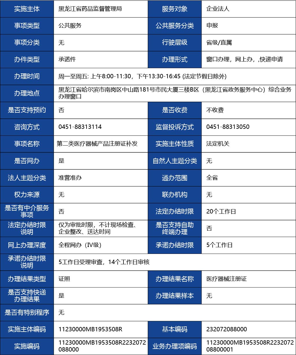 黑龍江_第二類醫(yī)療器械產(chǎn)品注冊證補發(fā)1.jpg