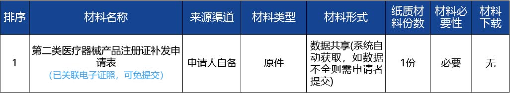 黑龍江_第二類醫(yī)療器械產(chǎn)品注冊證補發(fā)3.jpg