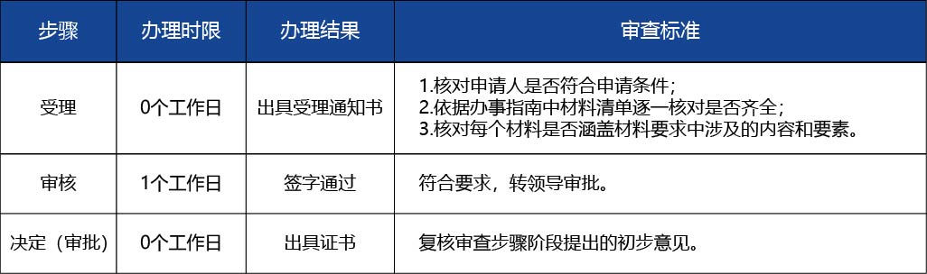 黑龍江_第二類醫(yī)療器械產(chǎn)品注冊證補發(fā)2.jpg