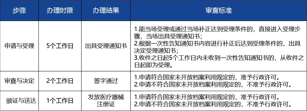 黑龍江_第二類醫(yī)療器械注冊證延續(xù)（含體外診斷試劑）2.jpg