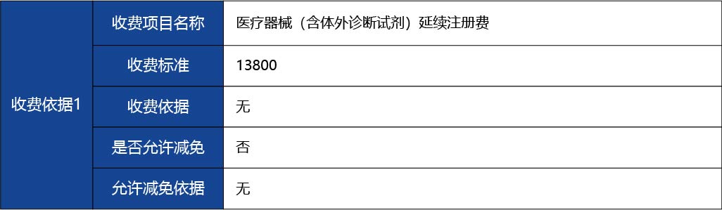 黑龍江_第二類醫(yī)療器械注冊證延續(xù)（含體外診斷試劑）5.jpg