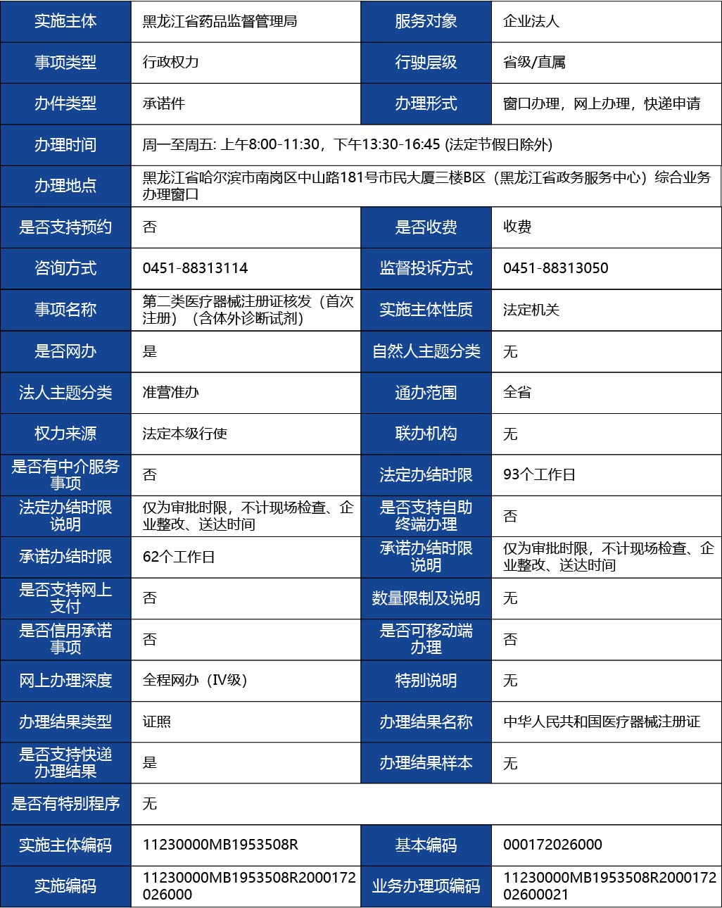 黑龍江_第二類醫(yī)療器械注冊證核發(fā)（首次注冊）（含體外診斷試劑）1.jpg