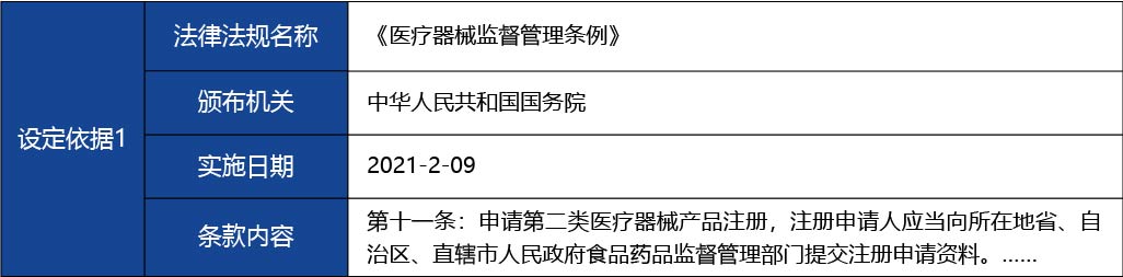 黑龍江_第二類醫(yī)療器械注冊證核發(fā)（首次注冊）（含體外診斷試劑）4.jpg