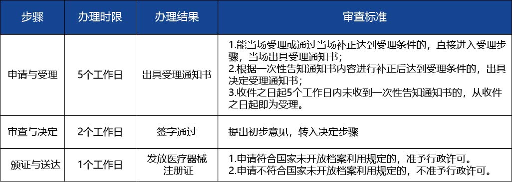 黑龍江_第二類醫(yī)療器械注冊證登記事項變更（含體外2.jpg