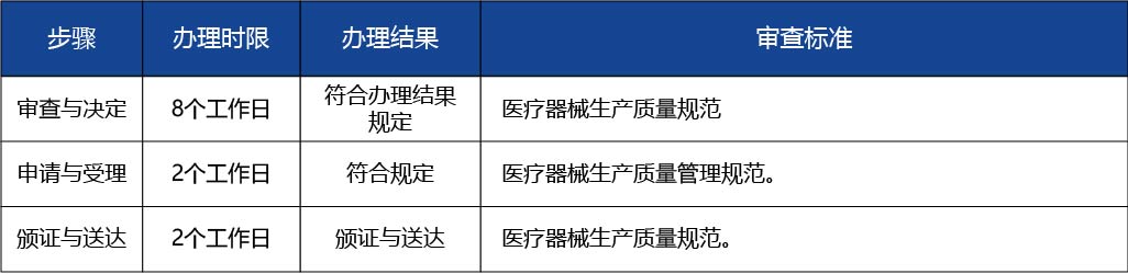 黑龍江2_醫(yī)療器械生產(chǎn)許可證核發(fā)（醫(yī)療器械注冊(cè)人制度下核發(fā)）2 副本.jpg