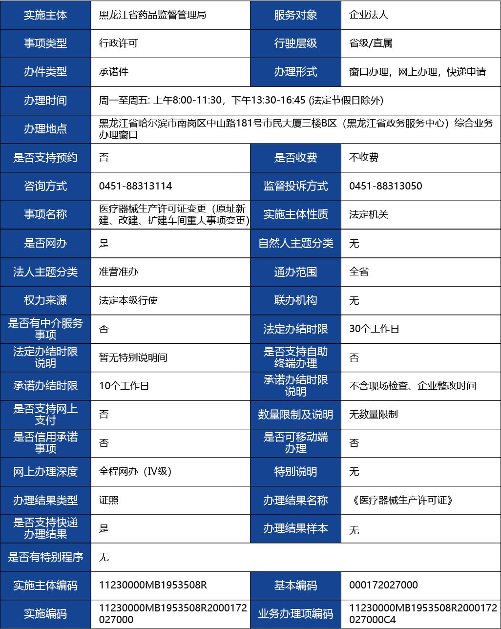 黑龍江2_醫(yī)療器械生產(chǎn)許可證變更（原址新建、改建、擴(kuò)建車間重大事項(xiàng)變更）1.jpg