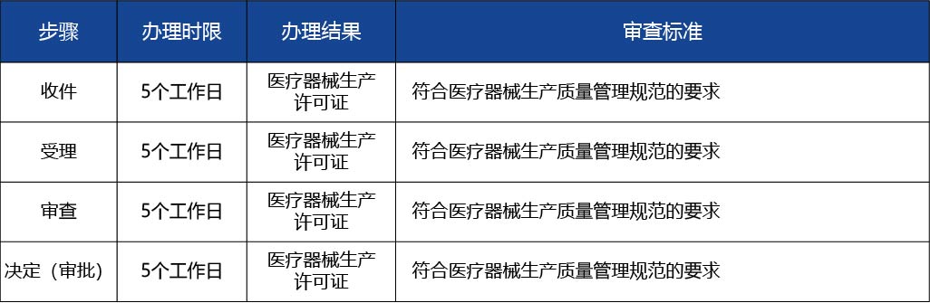 黑龍江2_醫(yī)療器械生產(chǎn)許可證變更（原址新建、改建、擴(kuò)建車間重大事項(xiàng)變更）2.jpg