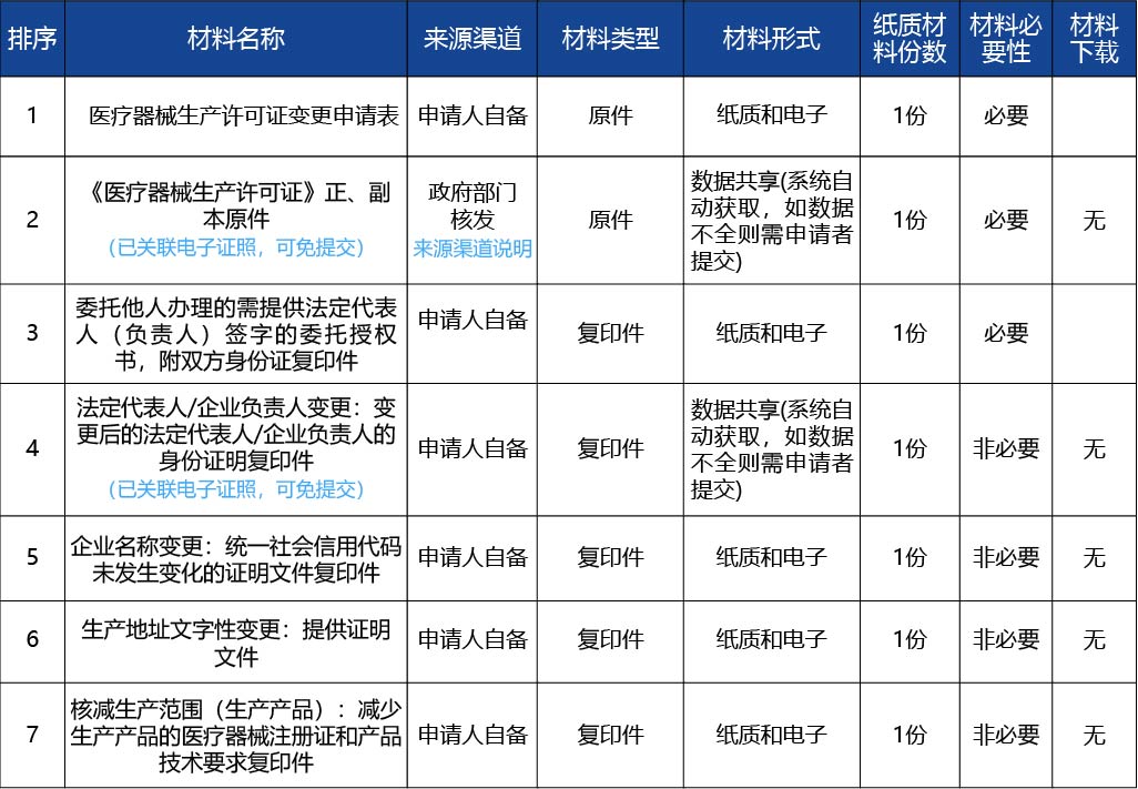 黑龍江2_醫(yī)療器械生產許可證變更 （法定代表人4.jpg