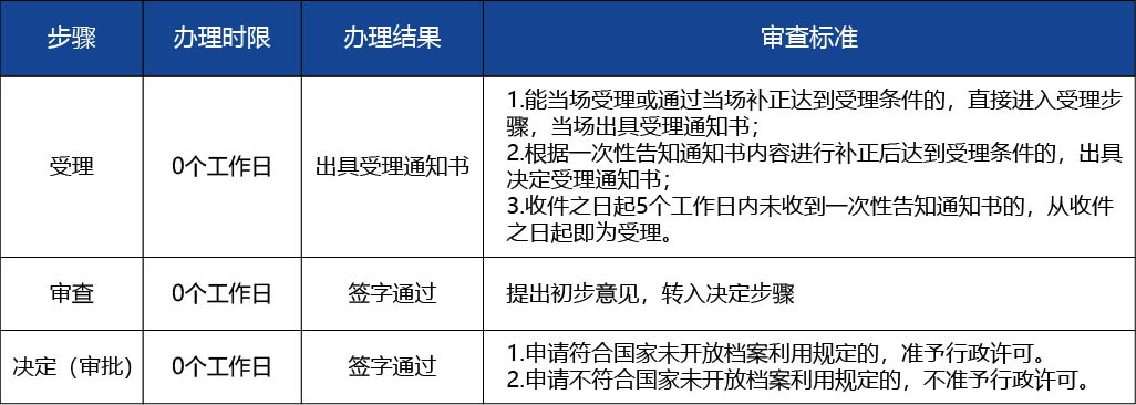 黑龍江2_醫(yī)療器械生產許可證變更 （法定代表人3.jpg