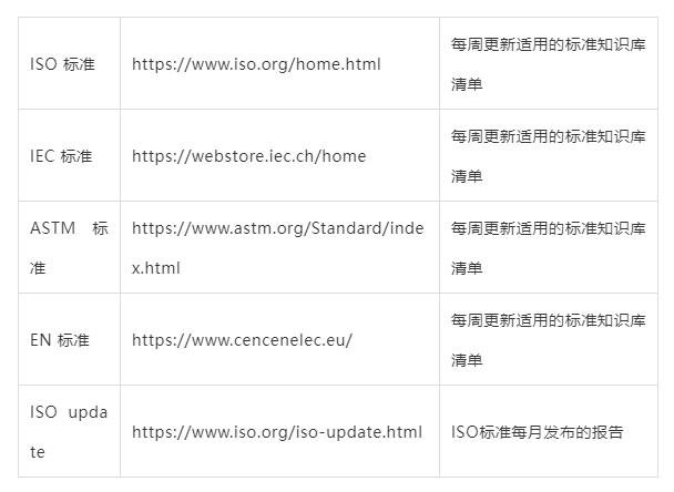 醫(yī)療器械資料與數(shù)據(jù)查詢(xún)超強(qiáng)合集-55個(gè)權(quán)威網(wǎng)址