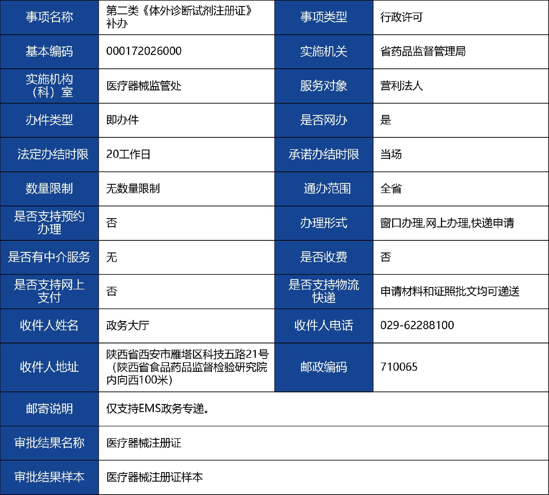 陜西省_第二類(lèi)《體外診斷試劑注冊(cè)證》補(bǔ)辦1.jpg