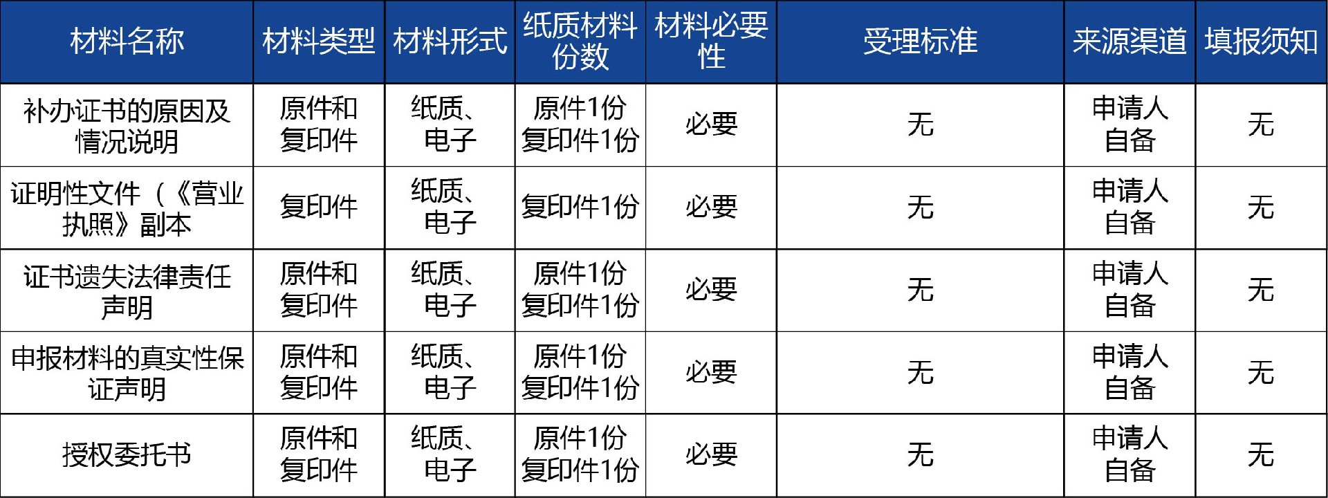 陜西省_第二類(lèi)《體外診斷試劑注冊(cè)證》補(bǔ)辦2.jpg