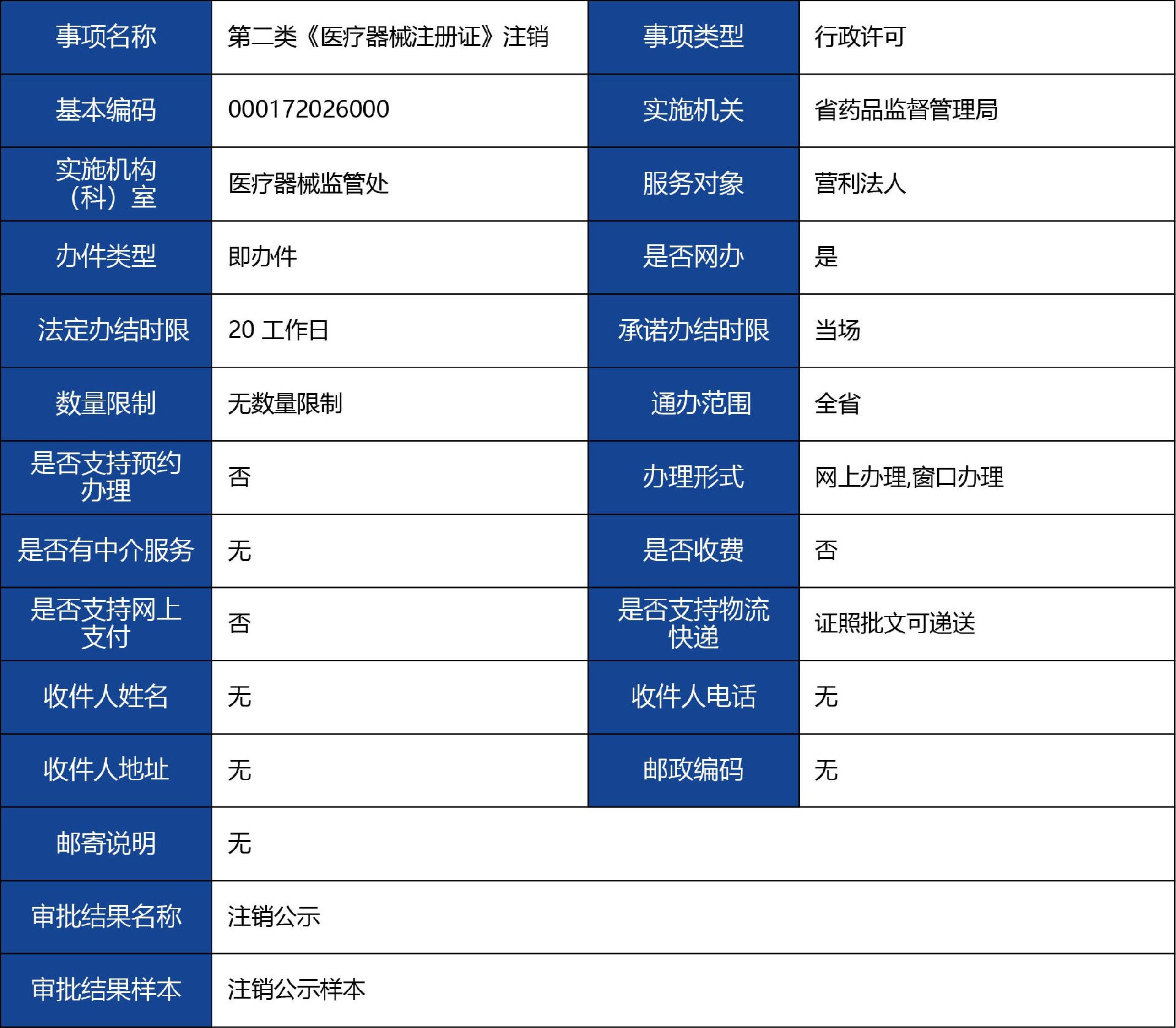 陜西省_第二類《醫(yī)療器械注冊證》注銷1.jpg