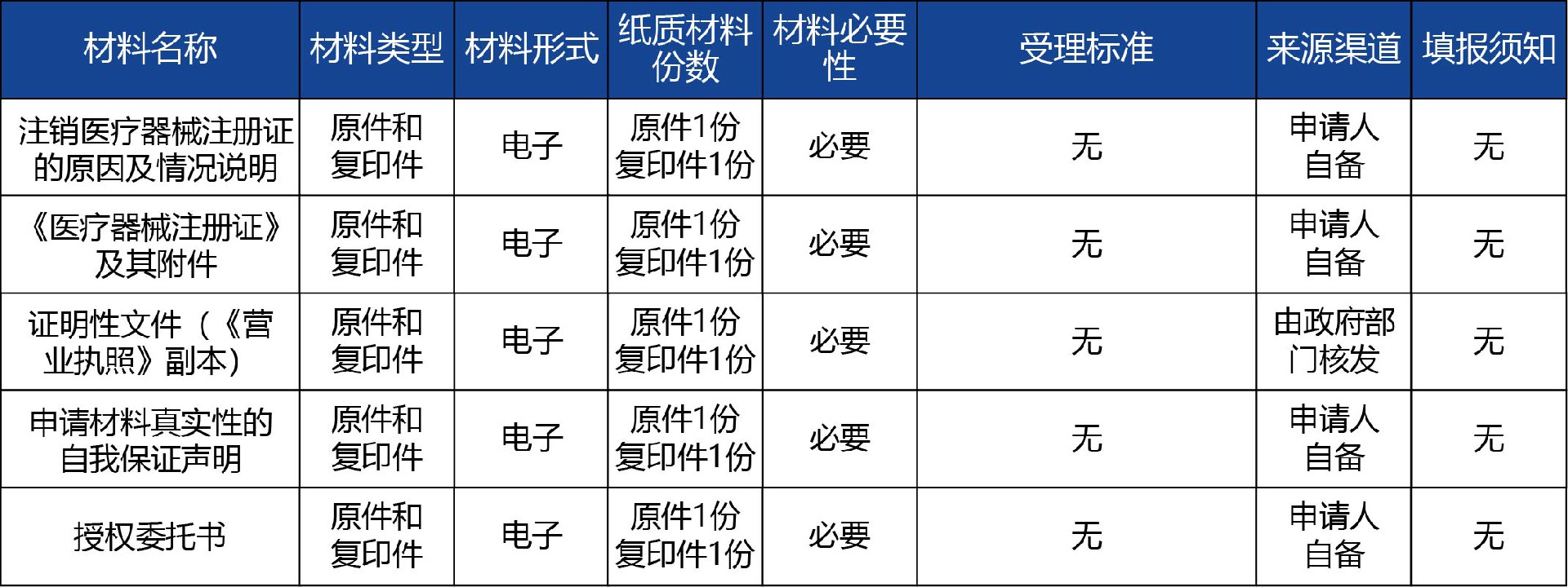陜西省_第二類《醫(yī)療器械注冊證》注銷2.jpg