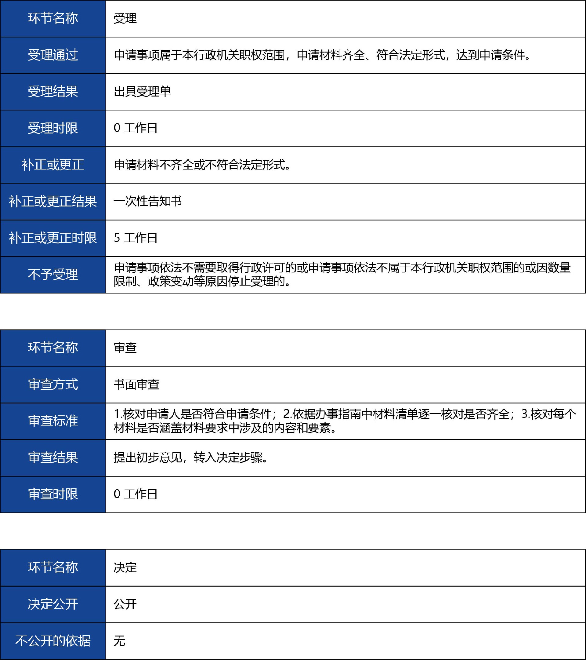 陜西省_第二類《醫(yī)療器械注冊證》注銷3.jpg