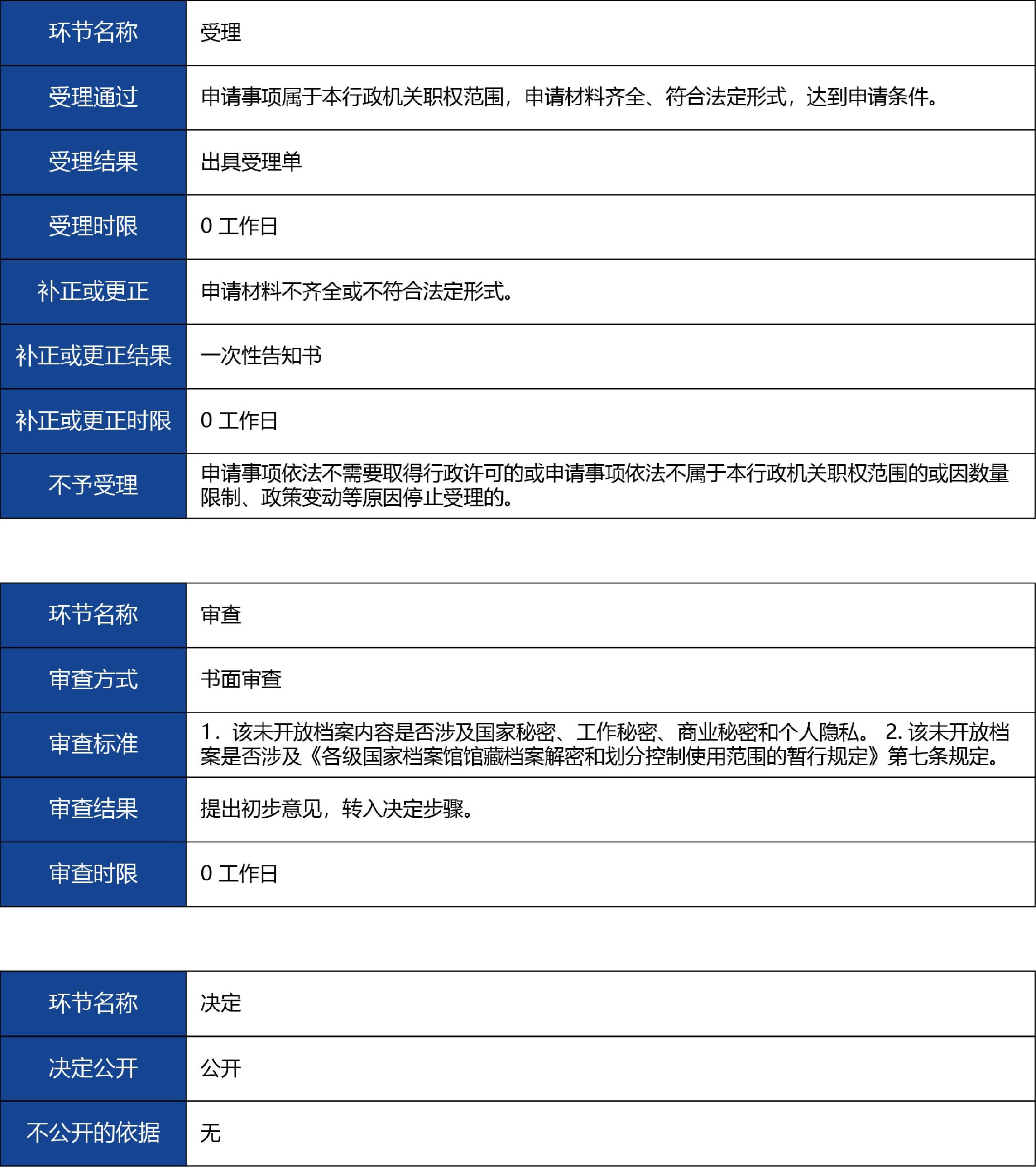 陜西省_第二類《醫(yī)療器械注冊證》補(bǔ)辦3.jpg