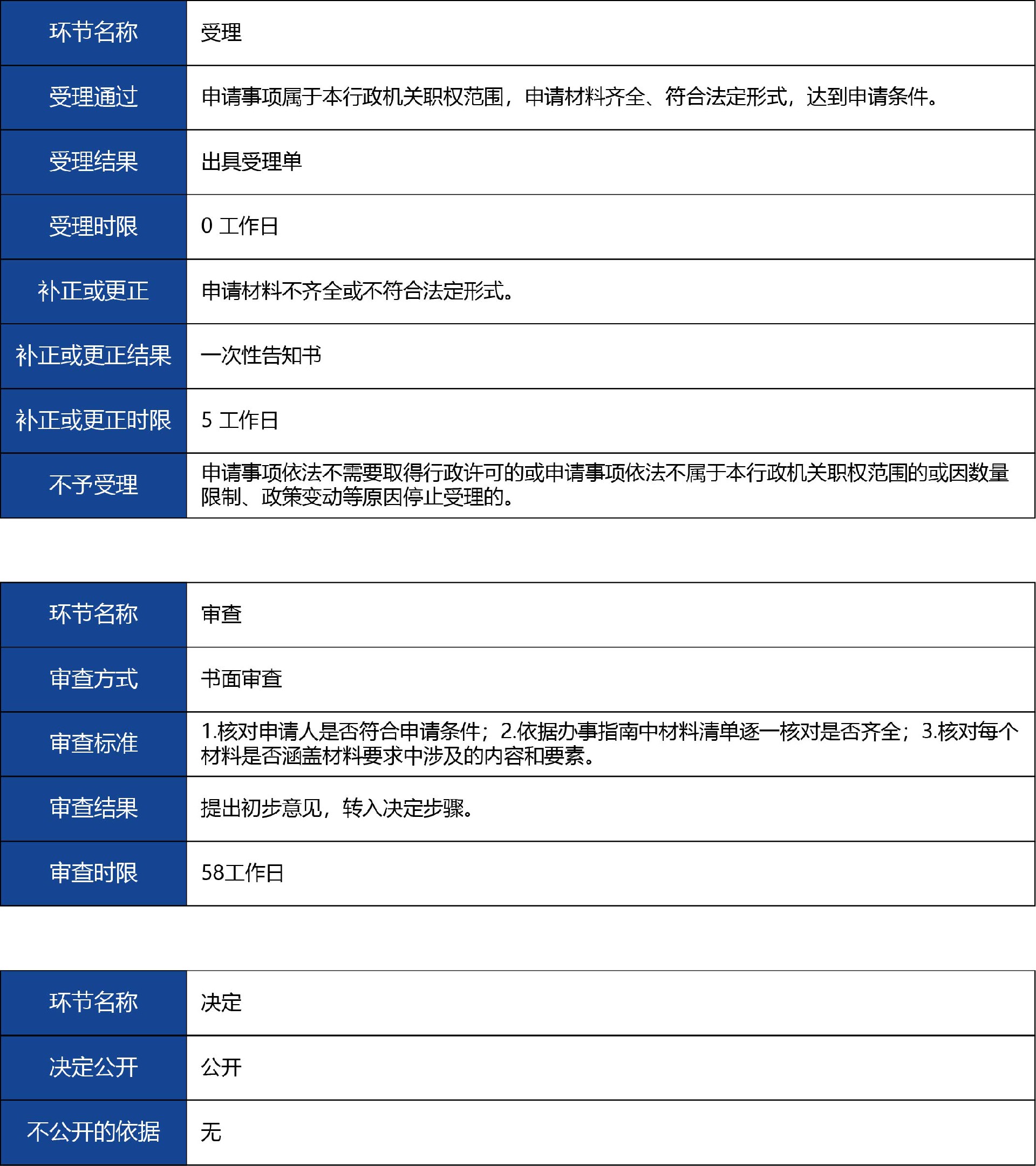 陜西省_第二類體外診斷試劑擬上市產(chǎn)品注冊3.jpg