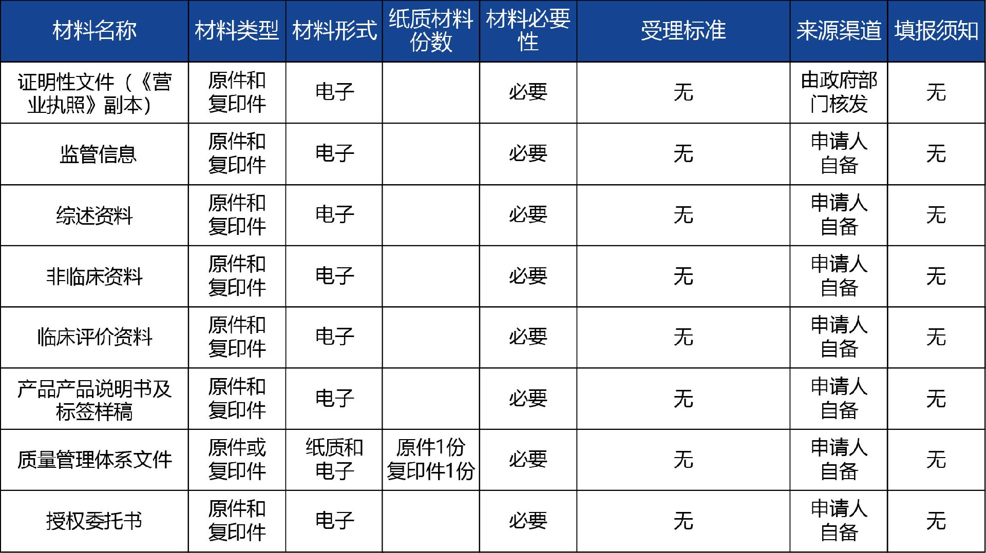 陜西省_第二類體外診斷試劑擬上市產(chǎn)品注冊2.jpg