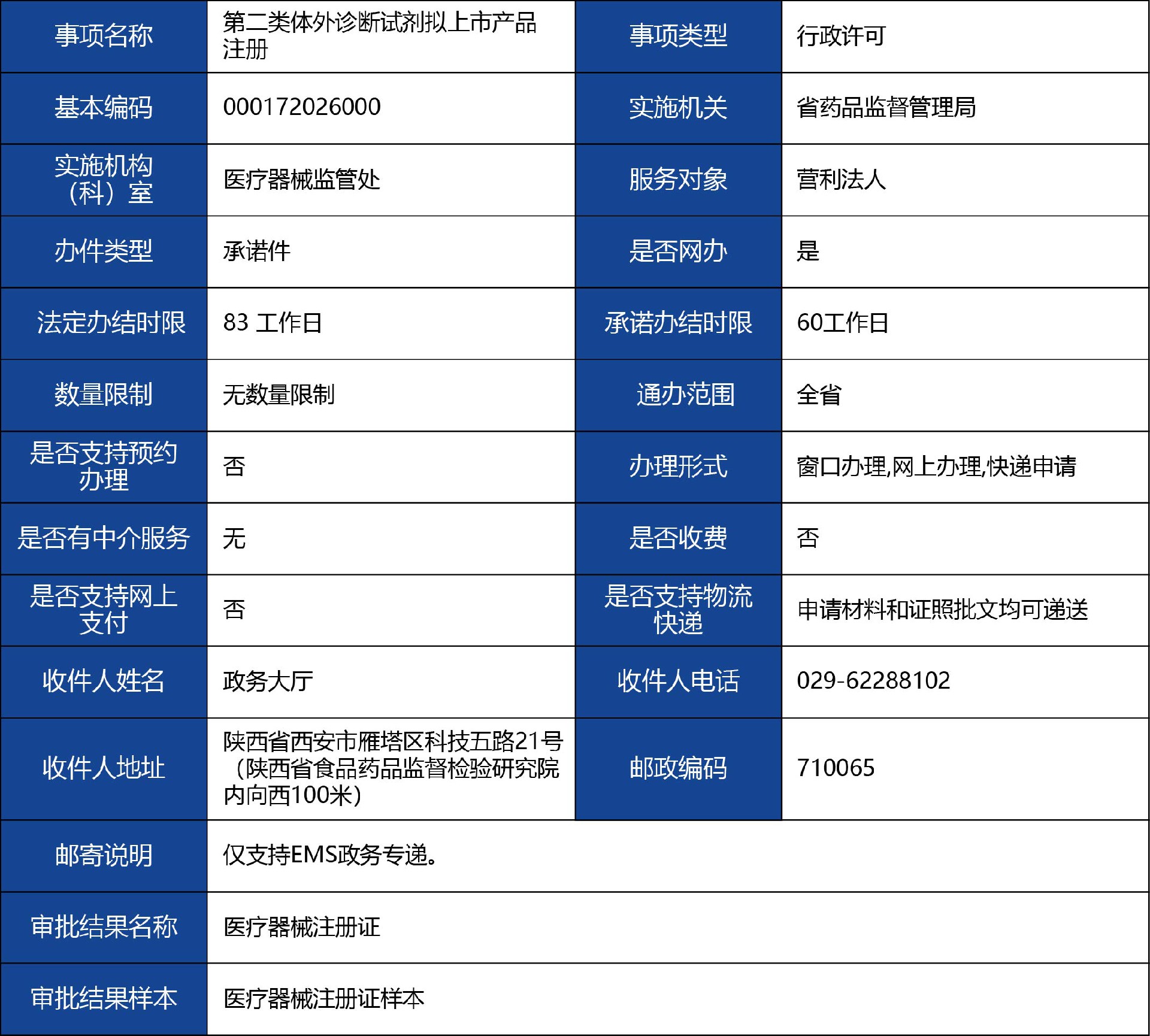 陜西省_第二類體外診斷試劑擬上市產(chǎn)品注冊1.jpg