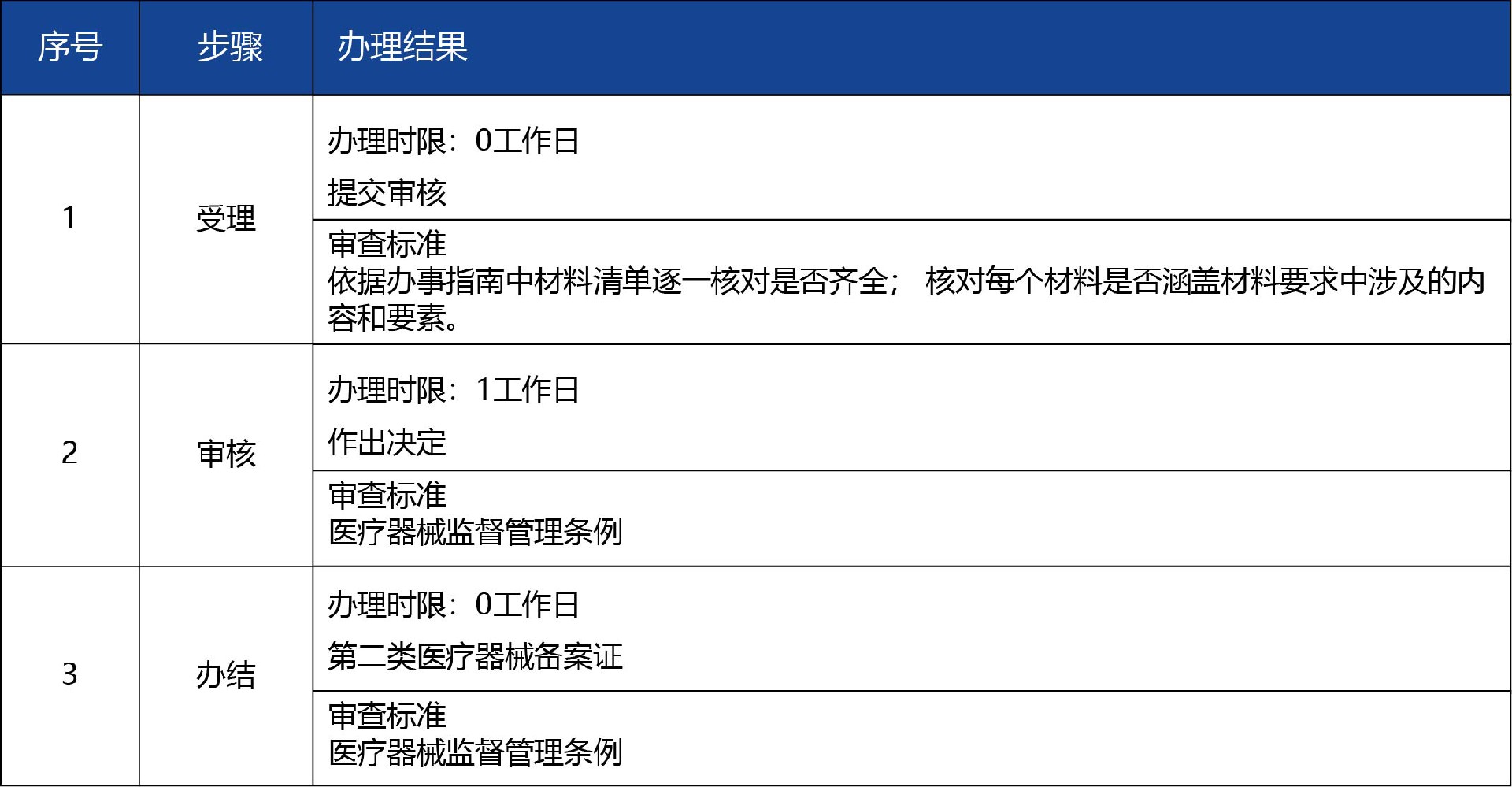 甘肅省_-第二類(lèi)醫(yī)療器械經(jīng)營(yíng)備案3.jpg