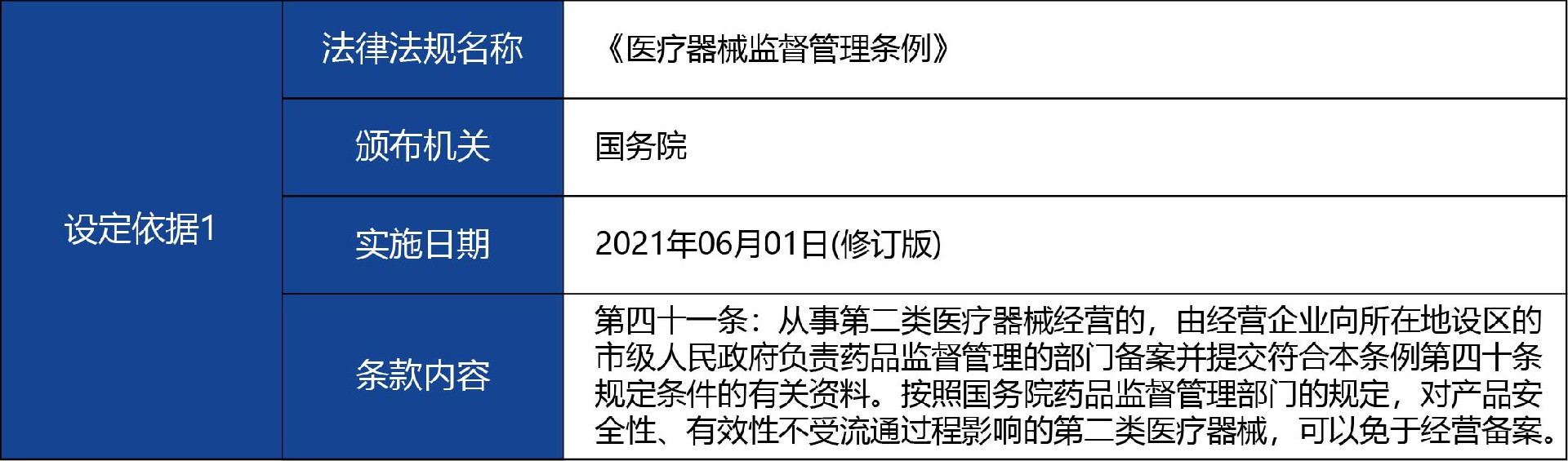 甘肅省_-第二類(lèi)醫(yī)療器械經(jīng)營(yíng)備案2.jpg