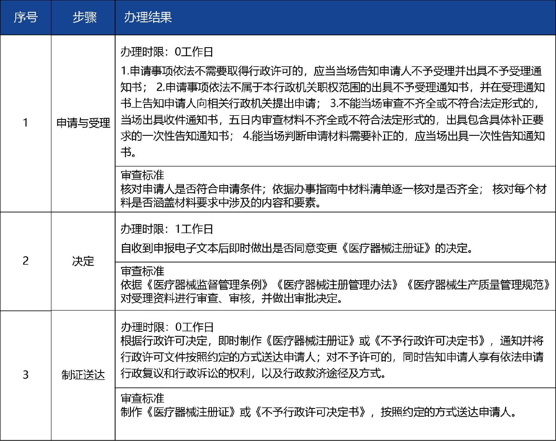 甘肅省02_第二類醫(yī)療器械產品注冊變更備案2.jpg