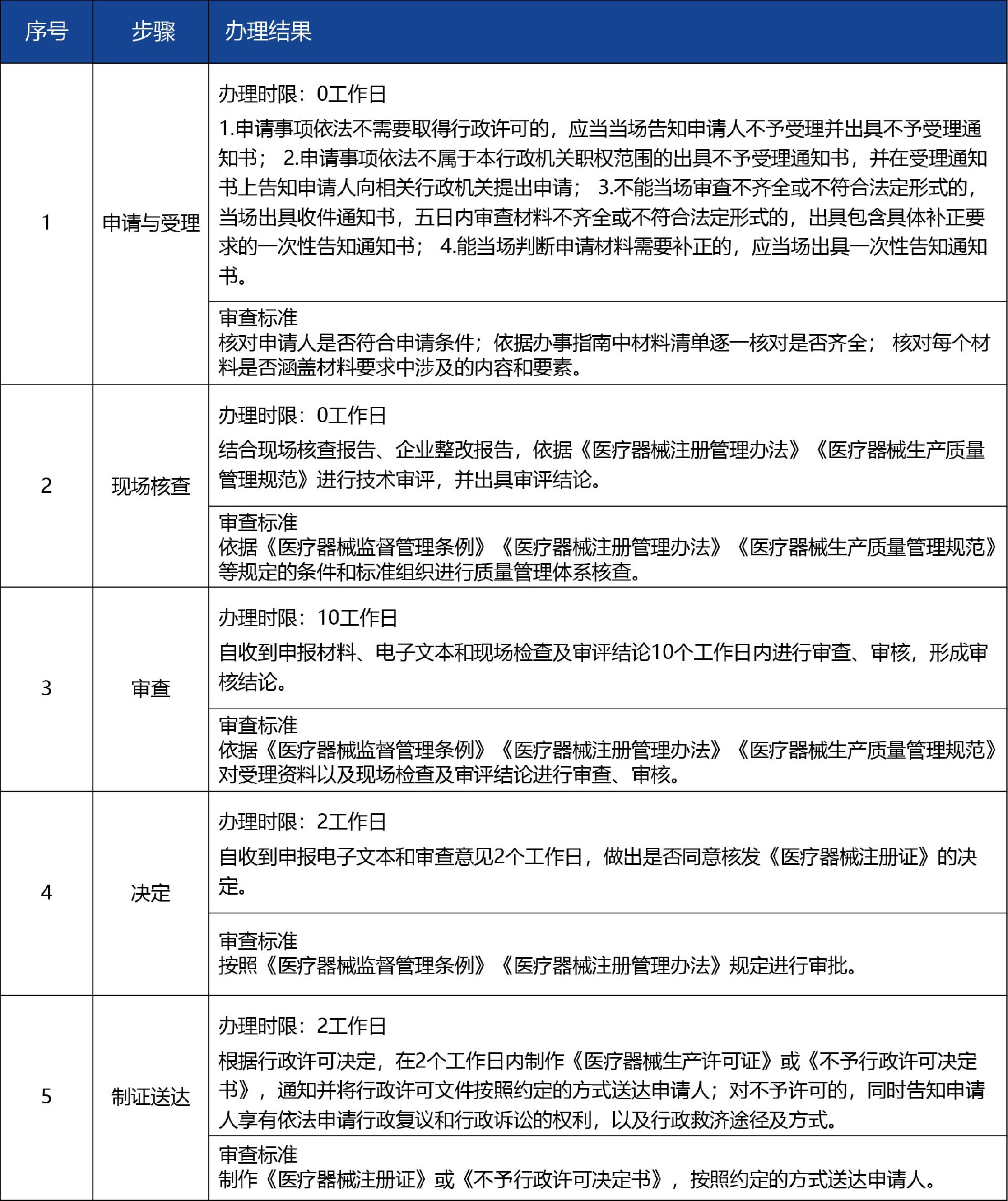 甘肅省02_第二類醫(yī)療器械產(chǎn)品注冊(cè)許可變更3.jpg