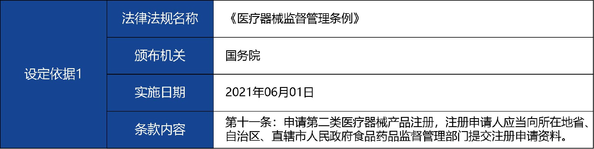 甘肅省02_第二類醫(yī)療器械產(chǎn)品注冊(cè)許可變更2.jpg