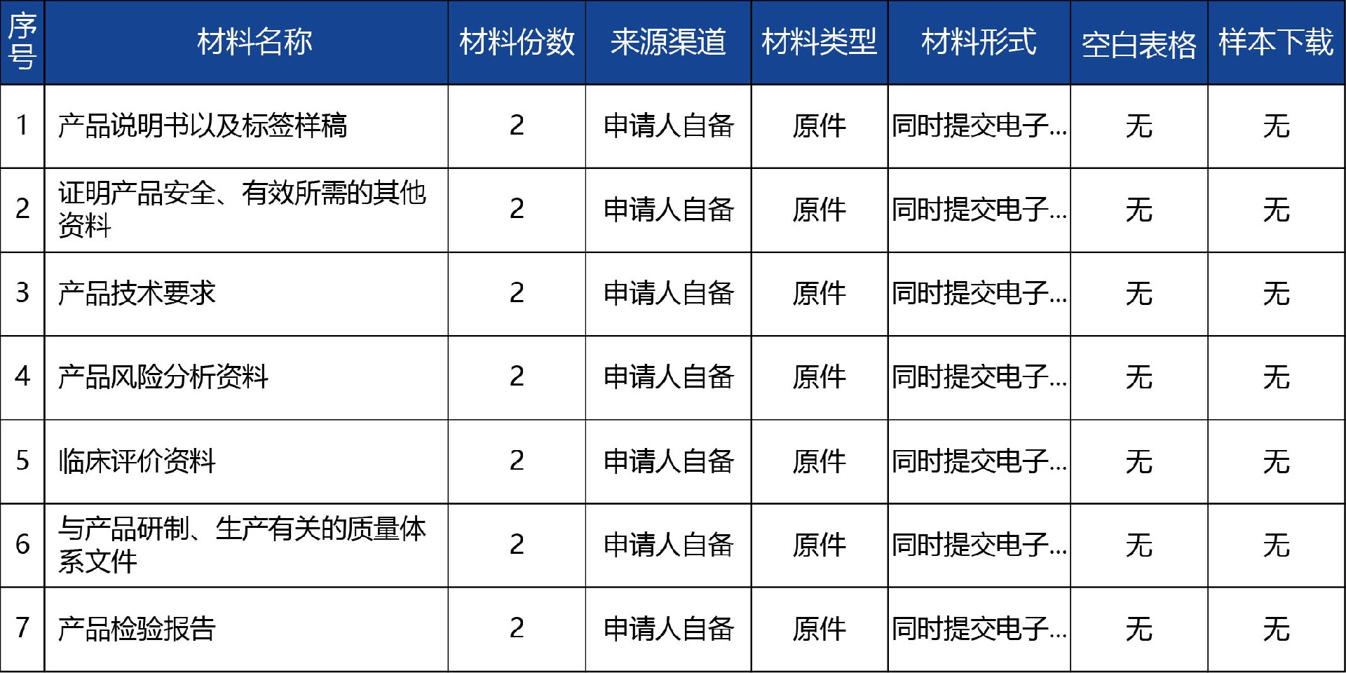 青海省_國產(chǎn)第二類醫(yī)療器械首次注冊2.jpg