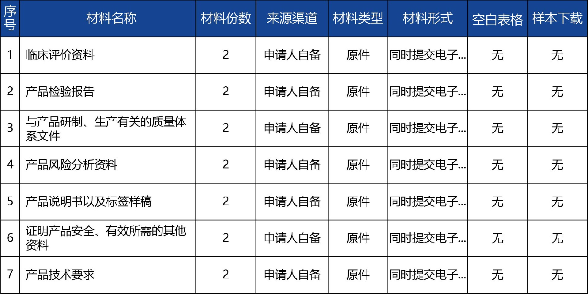 青海省_國(guó)產(chǎn)第二類(lèi)醫(yī)療器械變更注冊(cè)2.jpg