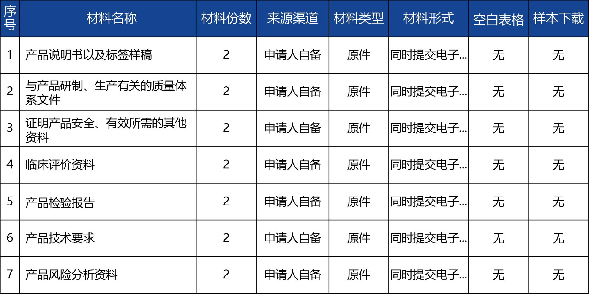 青海省_國(guó)產(chǎn)第二類醫(yī)療器械延續(xù)注冊(cè)2.jpg