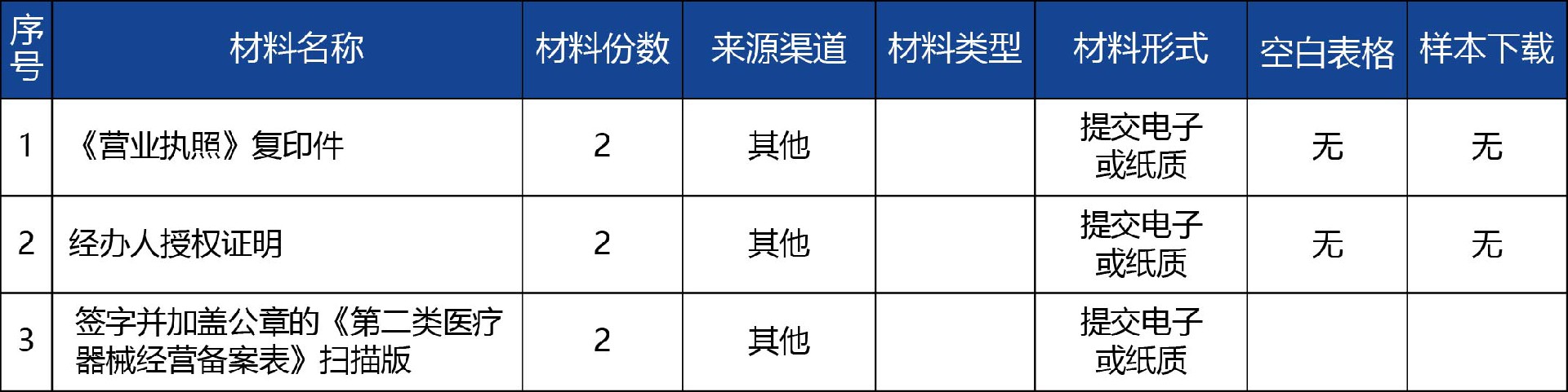 青海省_第二類醫(yī)療器械經(jīng)營備案標(biāo)注2.jpg