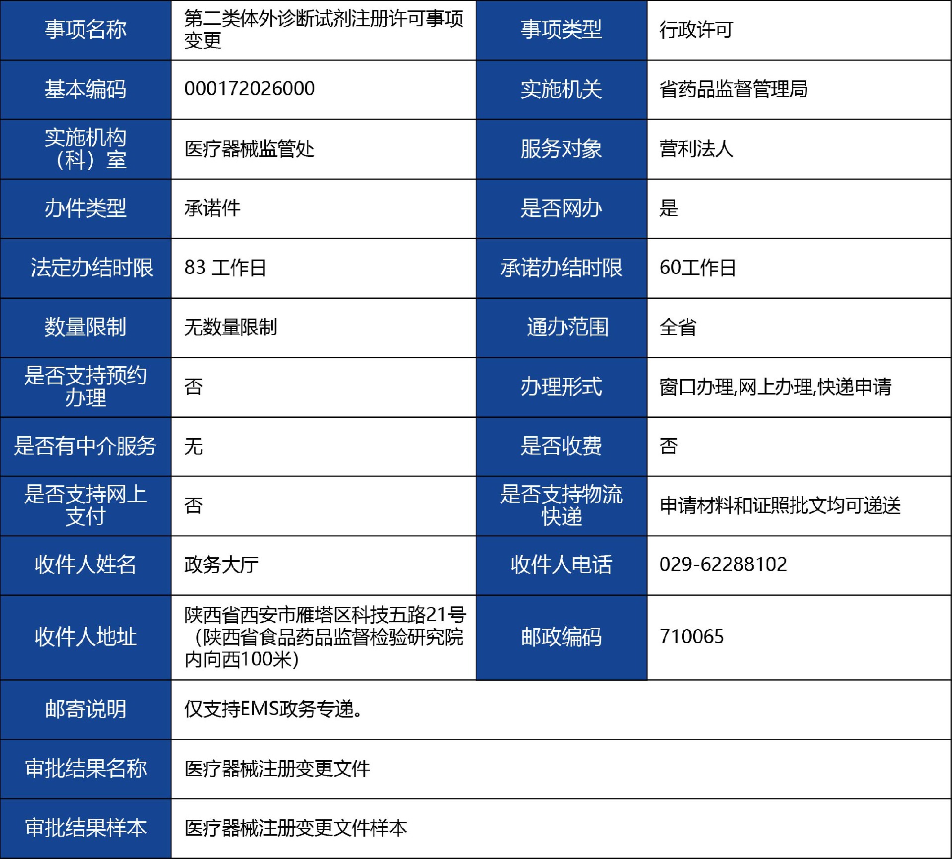 陜西省_第二類體外診斷試劑注冊(cè)許可事項(xiàng)變更1.jpg