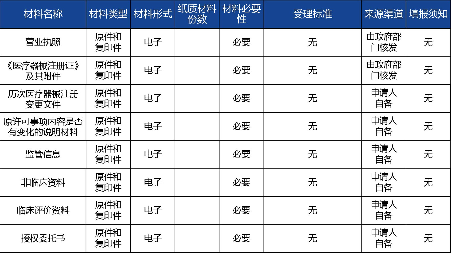 陜西省_第二類體外診斷試劑注冊(cè)許可事項(xiàng)變更2.jpg