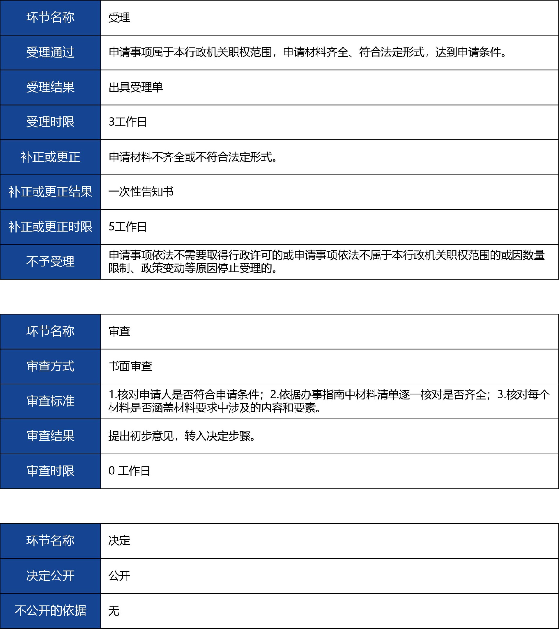 陜西省_第二類《醫(yī)療器械注冊證》許可事項(xiàng)變更3.jpg