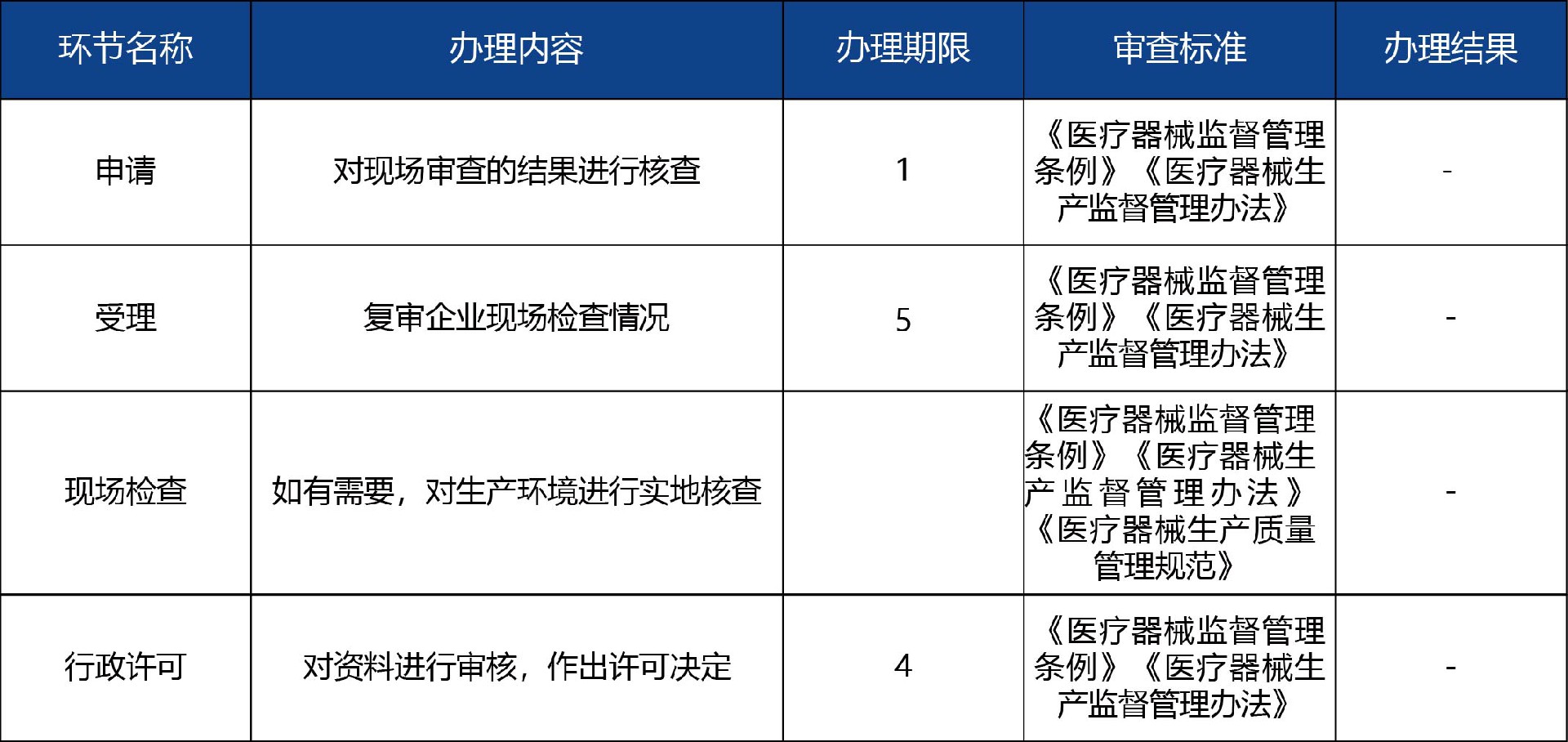 山東省_第二、三類醫(yī)療器械生產(chǎn)首次許可3.jpg