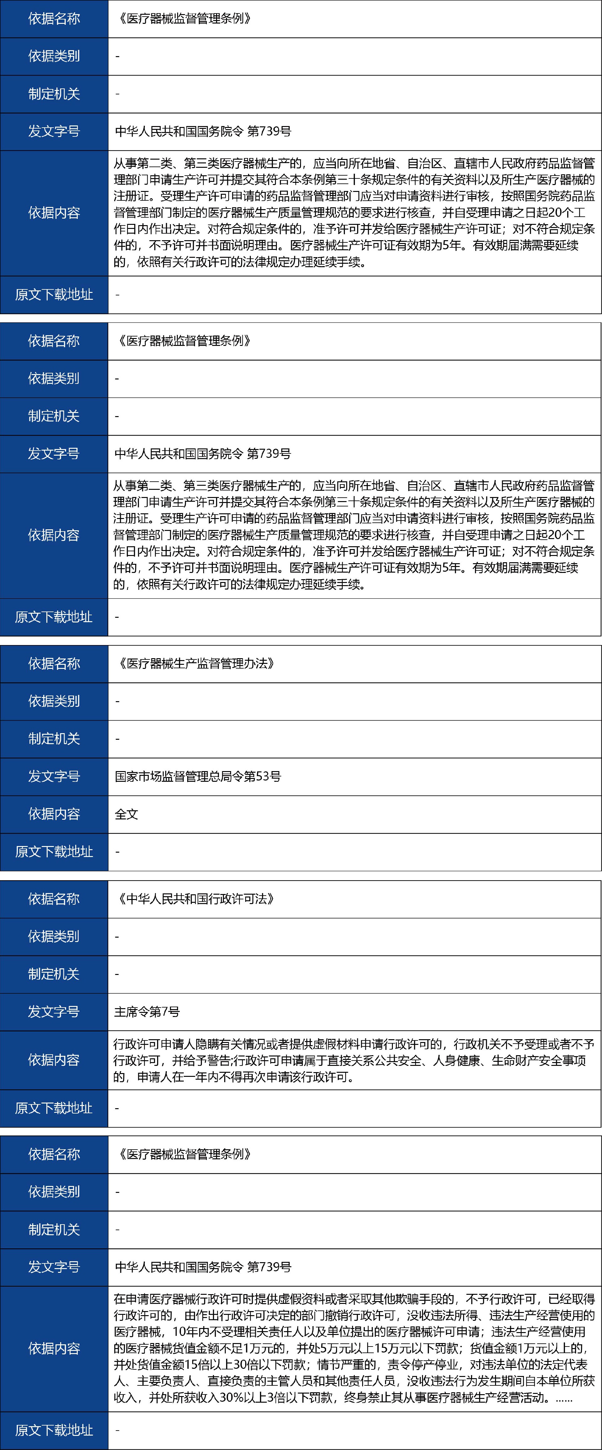 山東省_第二、三類醫(yī)療器械生產(chǎn)首次許可2.jpg