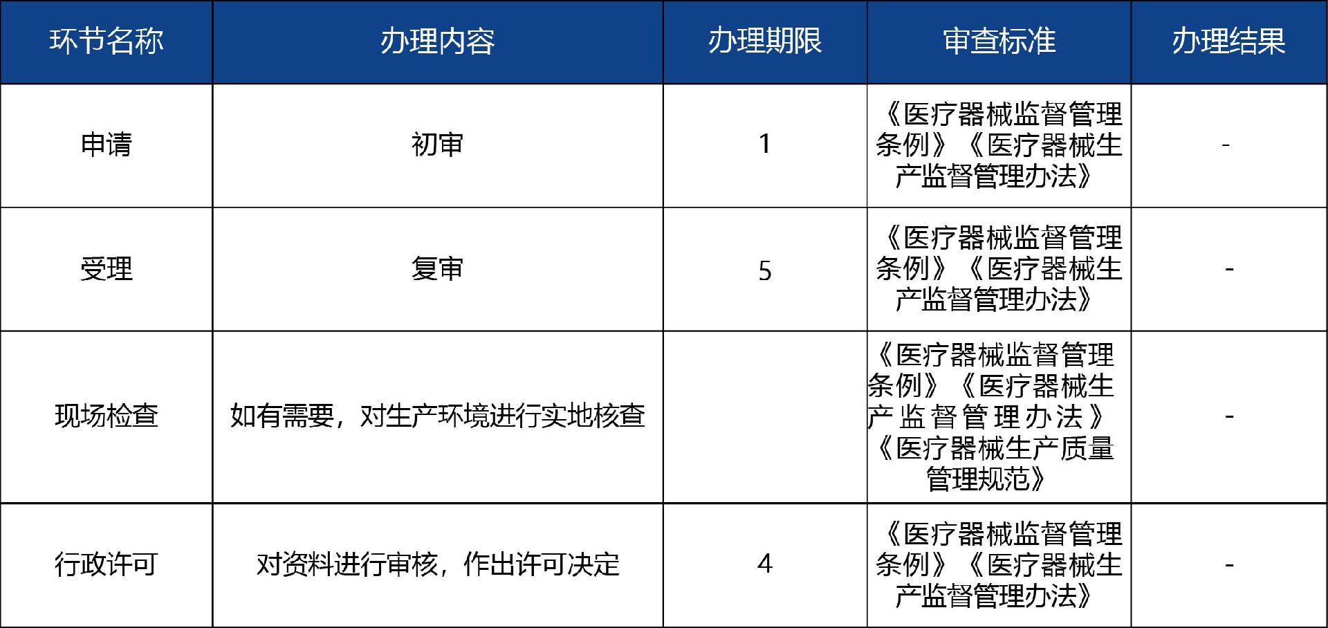 山東省_第二、三類醫(yī)療器械生產(chǎn)許可事項變更許可3.jpg