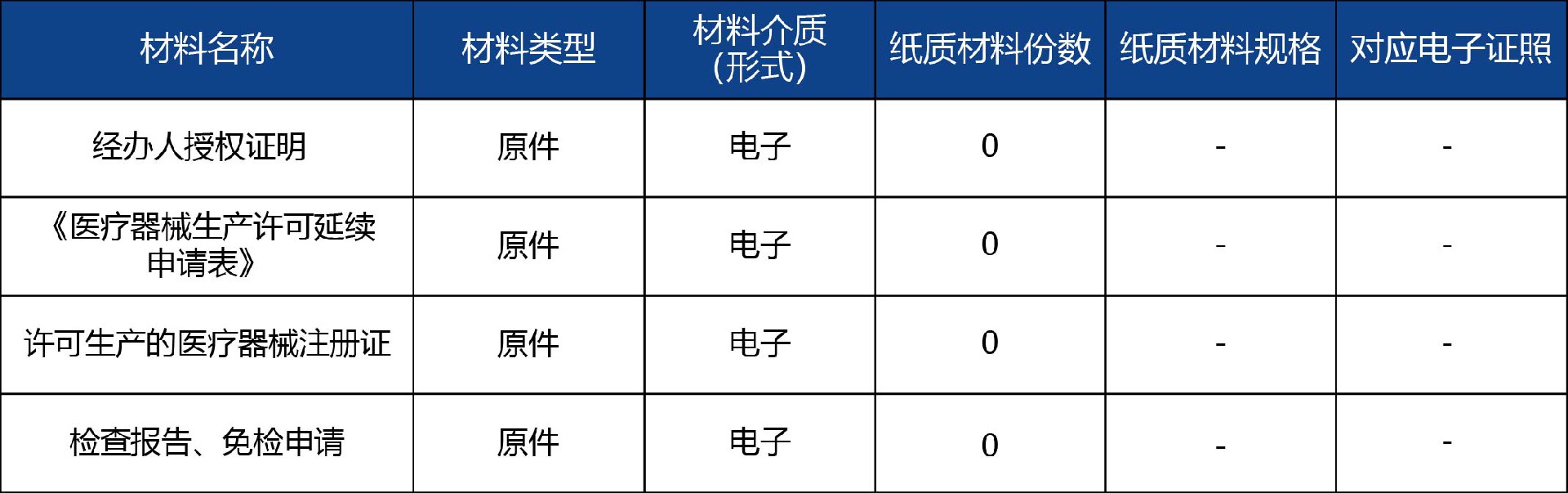 山東省_第二、三類醫(yī)療器械生產(chǎn)延續(xù)許可4.jpg