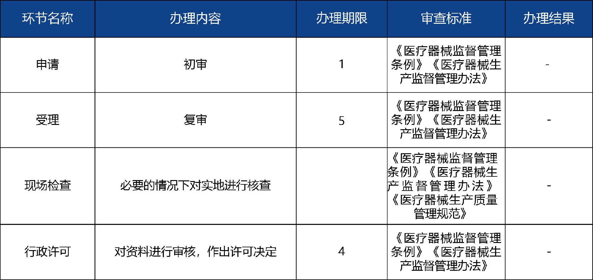 山東省_第二、三類醫(yī)療器械生產(chǎn)延續(xù)許可3.jpg