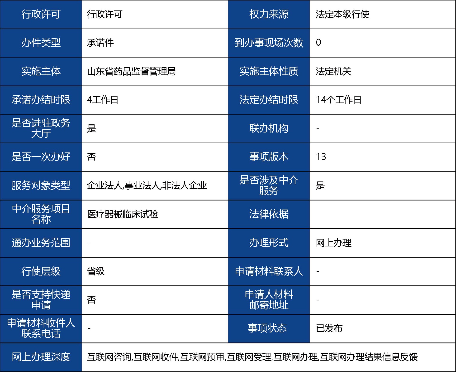 山東省_國(guó)產(chǎn)第二類(lèi)醫(yī)療器械變更注冊(cè)1.jpg