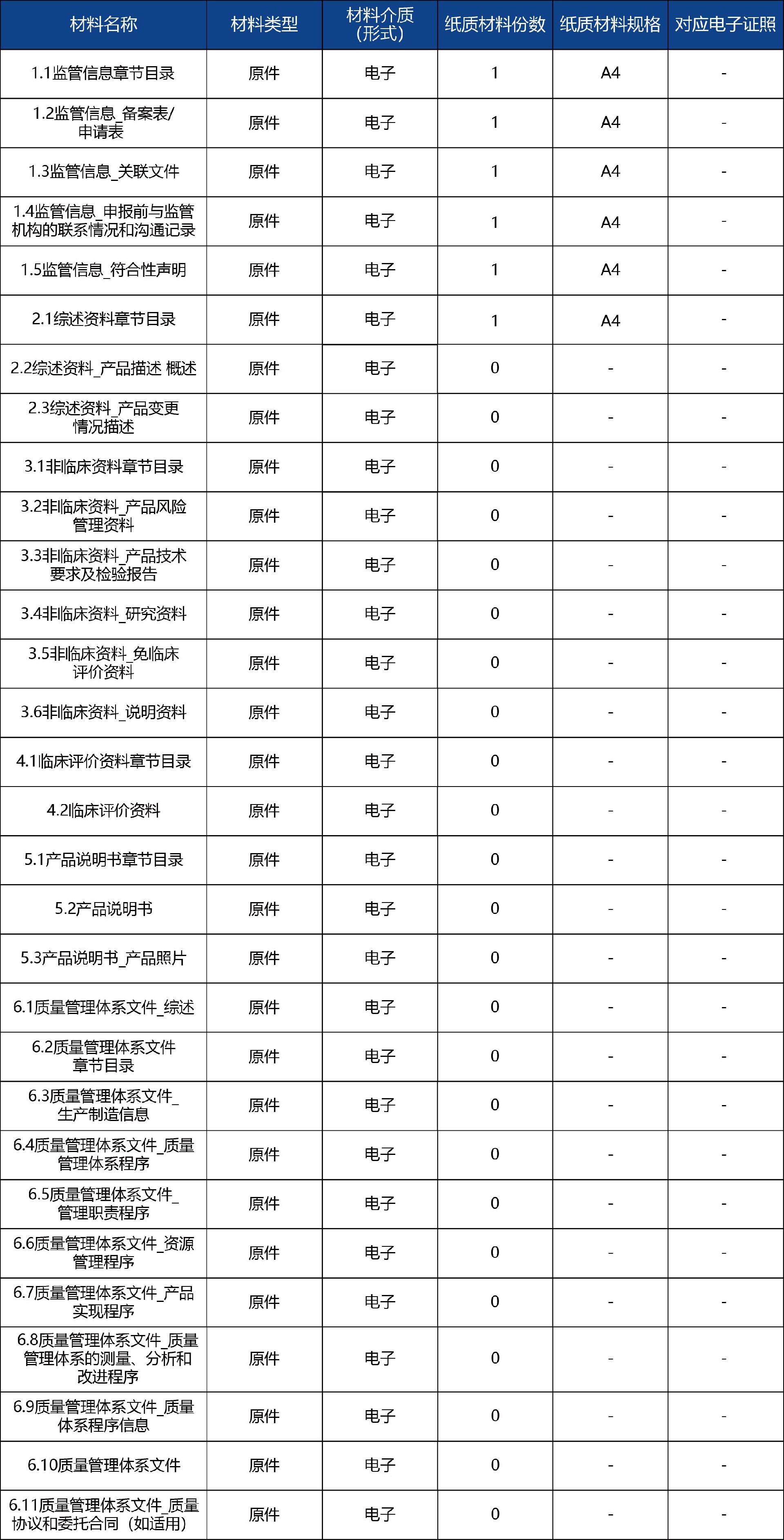山東省_國(guó)產(chǎn)第二類(lèi)醫(yī)療器械變更注冊(cè)4.jpg