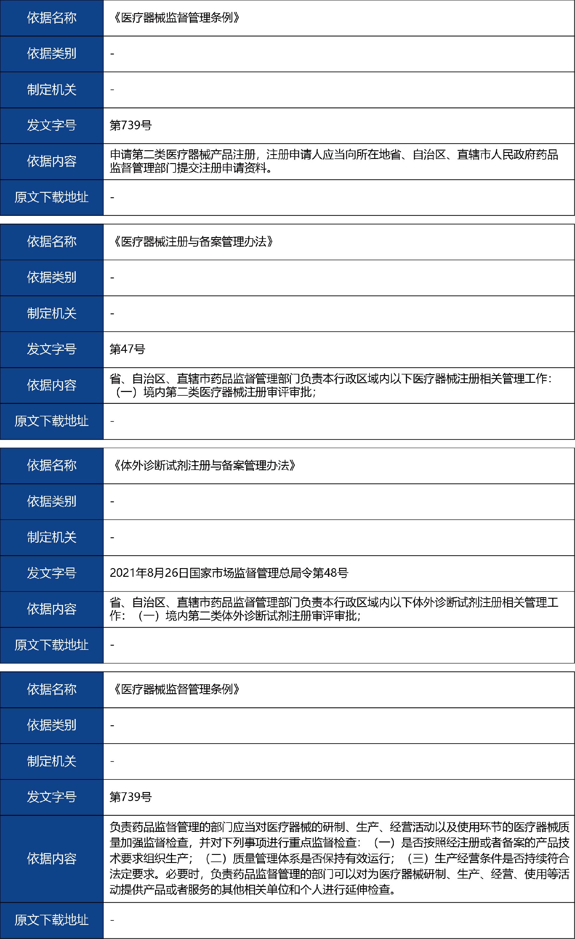 山東省_國(guó)產(chǎn)第二類(lèi)醫(yī)療器械變更注冊(cè)2.jpg