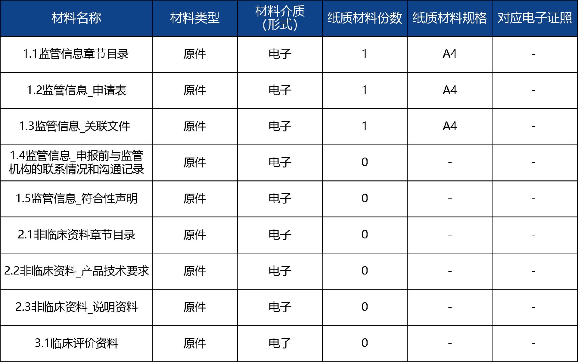 山東省_國產(chǎn)第二類醫(yī)療器械延續(xù)注冊4.jpg