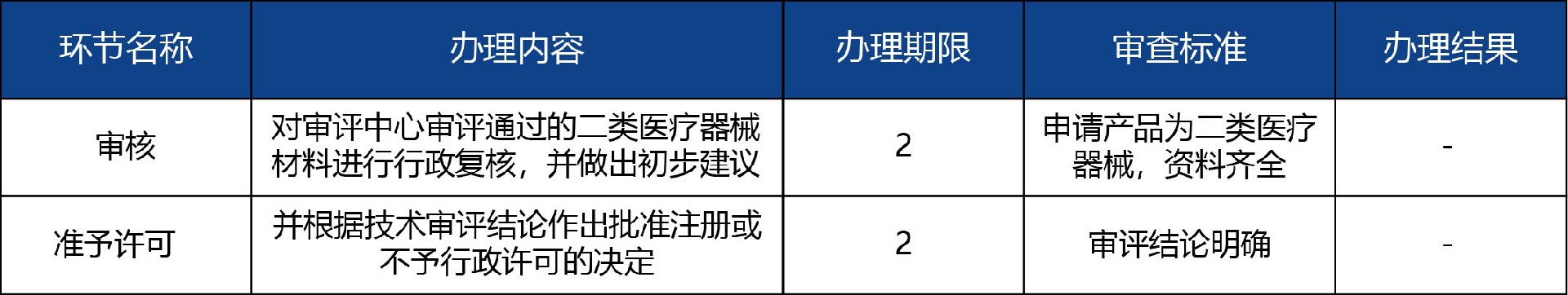 山東省_國產(chǎn)第二類醫(yī)療器械延續(xù)注冊3.jpg