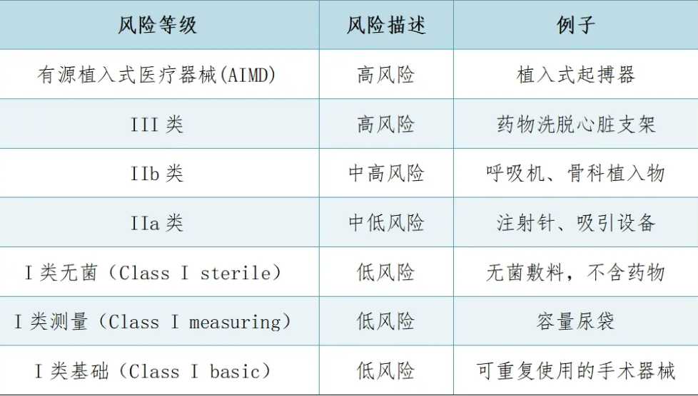 新西蘭醫(yī)療器械注冊認(rèn)證